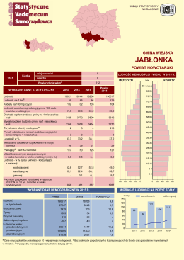 Jabłonka - Urząd Statystyczny w Krakowie