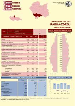 Rabka Zdrój - Urząd Statystyczny w Krakowie