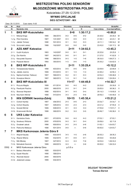 mistrzostwa polski seniorów młodzieżowe