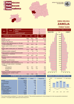 Zawoja - Urząd Statystyczny w Krakowie