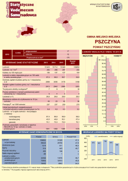 Pszczyna - Urząd Statystyczny w Katowicach