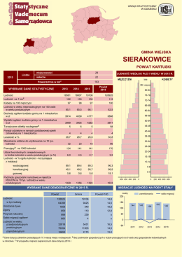 Sierakowice - Urząd Statystyczny w Gdańsku