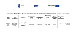 Informacja do wykazu projektów wybranych do dofinansowania w