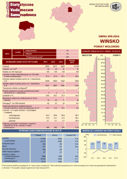 wińsko - Główny Urząd Statystyczny