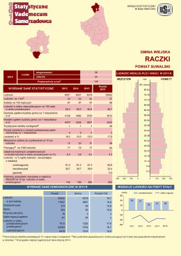 Raczki - Urząd Statystyczny w Białymstoku