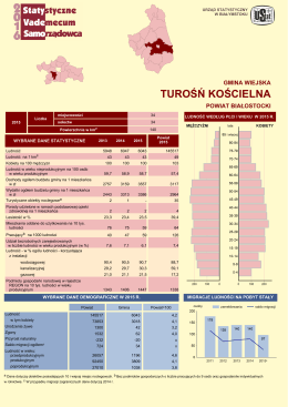 Turośń Kościelna - Urząd Statystyczny w Białymstoku