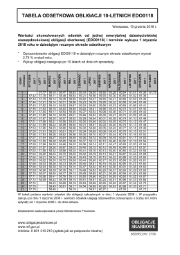Pobierz tabelę odsetkową