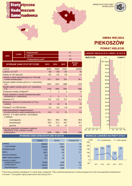 Piekoszów - Urząd Statystyczny w Kielcach