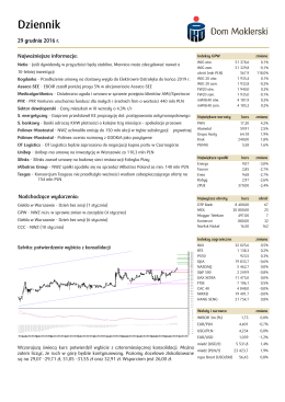 Netia, Bogdanka, Asseco SEE, Medicalgorithmics, Polimex