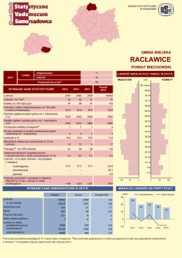 Racławice - Urząd Statystyczny w Krakowie