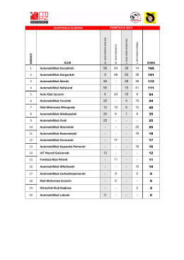 PUNKTACJA 2016 M IEJSC E KLUB SUMA 1 Automobilklub