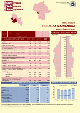 puszcza mariańska - Urząd Statystyczny w Warszawie