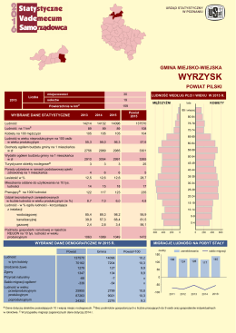Wyrzysk - Urząd Statystyczny w Poznaniu