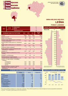 leśna - Główny Urząd Statystyczny