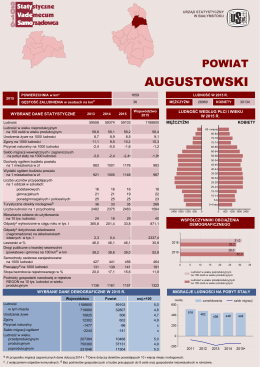 powiat augustowski - Urząd Statystyczny w Białymstoku
