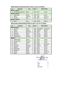 Skład kadry PZSS i SZSS na rok 2016
