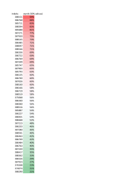 indeks wynik (50% zalicza) 388151 94% 386768 88% 385711 83