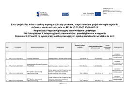 Lista projekt&oacute;w, kt&oacute;re uzyskały wymaganą liczbę punkt&oacute;w, z