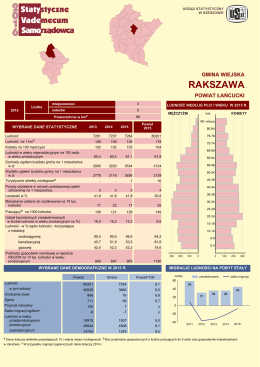 Rakszawa - Urząd Statystyczny w Rzeszowie