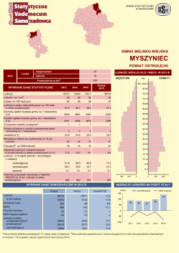 Myszyniec - Urząd Statystyczny w Warszawie