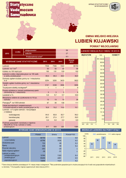 gmina Lubień Kujawski - Urząd Statystyczny w Bydgoszczy
