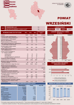 powiat wrzesiński - Urząd Statystyczny w Poznaniu