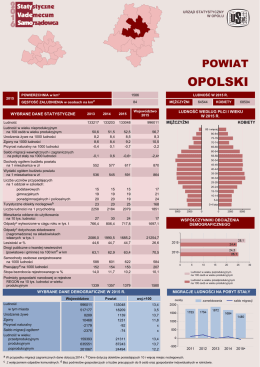powiat opolski - Urząd Statystyczny w Opolu