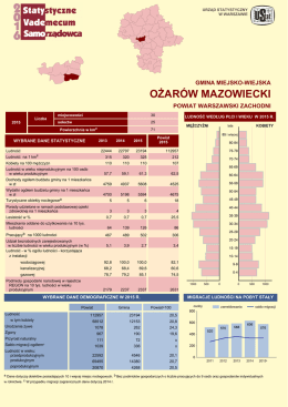 ożarów mazowiecki - Urząd Statystyczny w Warszawie