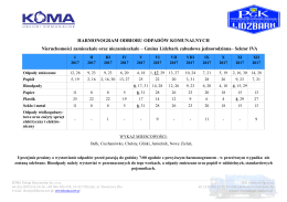 Gmina Lidzbark – Sektor IVA