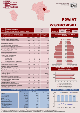 powiat węgrowski - Urząd Statystyczny w Warszawie