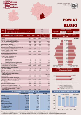 powiat buski - Urząd Statystyczny w Kielcach