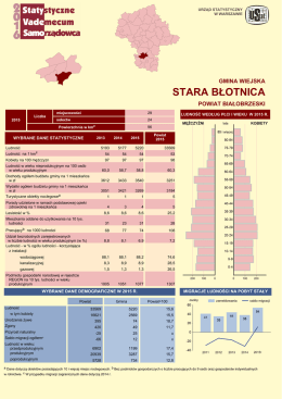 Stara Błotnica - Urząd Statystyczny w Warszawie