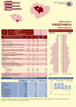 Pierzchnica - Urząd Statystyczny w Kielcach