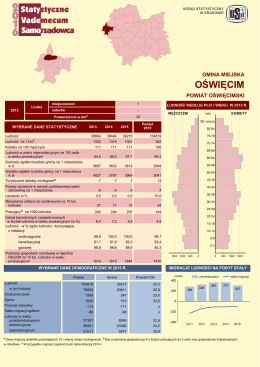 Oświęcim (gmina miejska) - Urząd Statystyczny w Krakowie