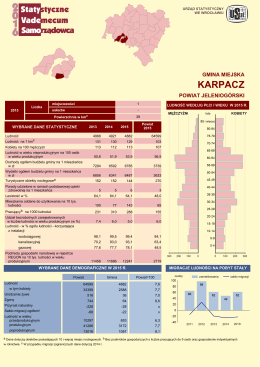 karpacz - Główny Urząd Statystyczny