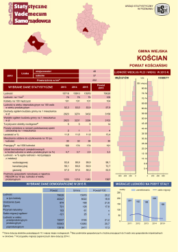 Kościan - Urząd Statystyczny w Poznaniu