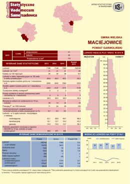 Maciejowice - Urząd Statystyczny w Warszawie