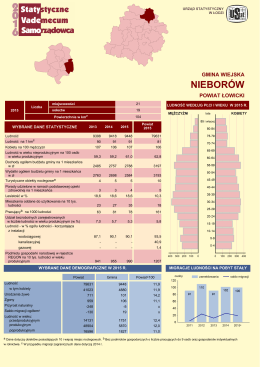 Nieborów - Urząd Statystyczny w Łodzi