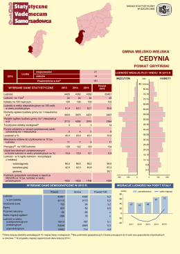 Cedynia - Urząd Statystyczny w Szczecinie