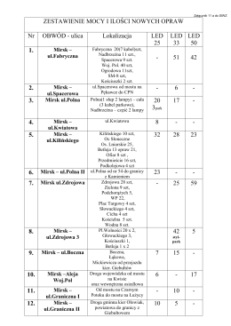 zał. 11a zestawienie mocy nowych opraw