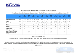 Gmina Lidzbark &ndash; Sektor II