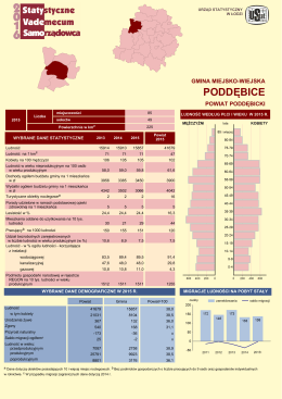 Poddębice - Urząd Statystyczny w Łodzi