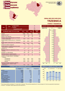 trzebnica - Główny Urząd Statystyczny