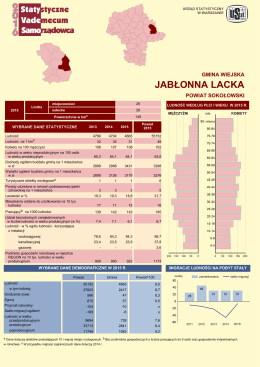 jabłonna lacka - Urząd Statystyczny w Warszawie