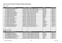 Spis licencji trenerskich Polskiego Związku Pływackiego