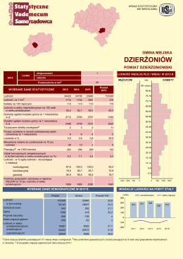 dzierżoniów - Główny Urząd Statystyczny