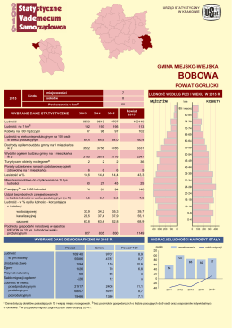 Bobowa - Urząd Statystyczny w Krakowie