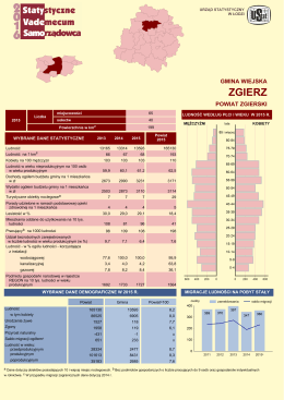 Zgierz - Urząd Statystyczny w Łodzi