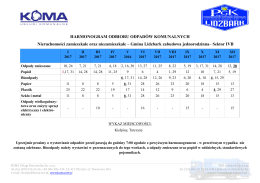 Gmina Lidzbark &ndash; Sektor