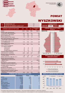 powiat wyszkowski - Urząd Statystyczny w Warszawie